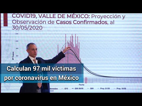 México triplicará cifra de muertes por Covid en agosto, prevén