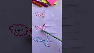 Use of tell,ask n let me #english #easylanguage #learning #grammar #englishlanguage #viral