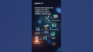 Gen AI vs. Agentic AI: The Ultimate Difference! #llm #agenticai #genai