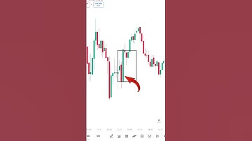 Bullish Engulfing Candlestick Pattern | Engulfing Pattern | Bullish Reversal Pattern #stockmarket