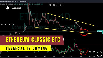 REVERSAL IS COMING...... ETHEREUM CLASSIC ETC PRICE PREDICTION TODAY