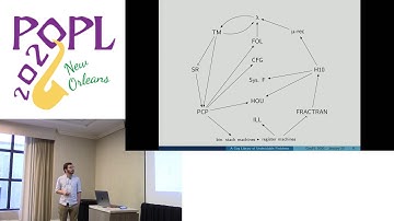 A Coq Library of Undecidable Problems