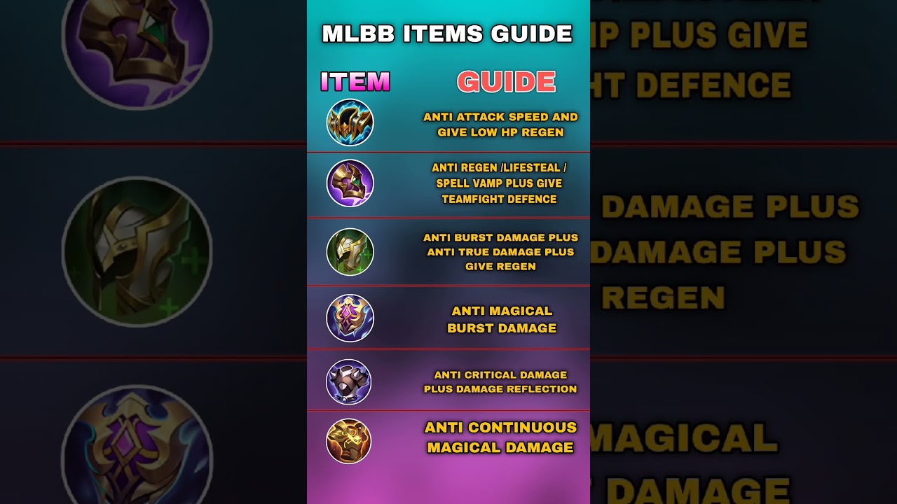 Лучшие контрпредметы MLBB для каждого типа урона | Anti Burst, Anti True Damage, Anti Regen!