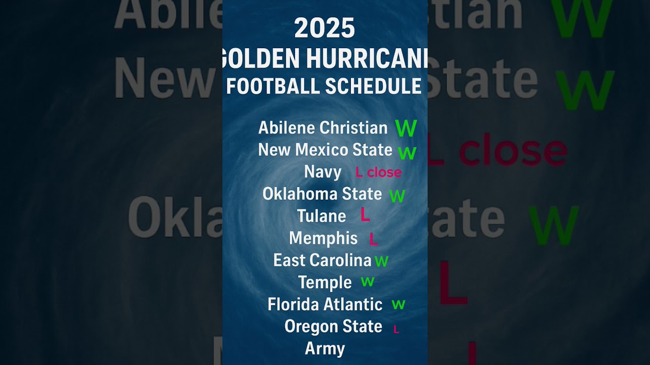 Tulsa Golden Hurricanes football 2025 season prediction