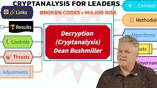 Decryption the art of cryptanalysis for defenders