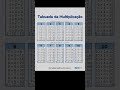 Nunca Mais Esqueça a Tabuada! 🧮 Dicas Para Dominar a Matemática