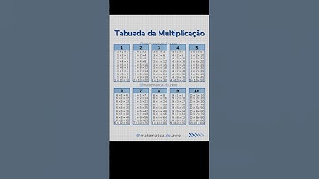 Salve essa tabela da tabuada e nunca mais esqueça!
