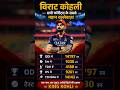 King Kohli 👑 | Cricket History Ke Sabse Mahaan Ballebaaz 🔥 | Virat Kohli Records