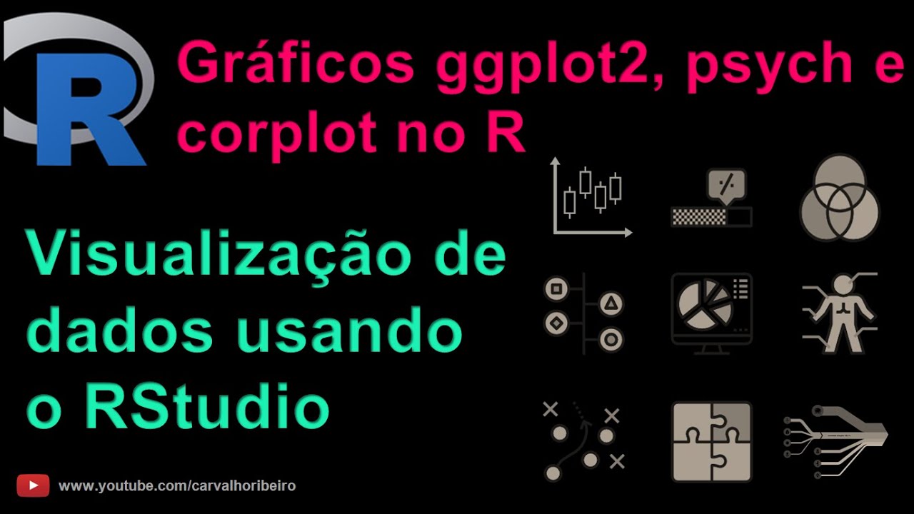 Gráficos ggplot2 e psych no R - YouTube