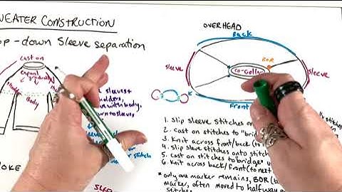Knitting: Overview of Sweater Construction, part 5: Sleeve separation on a top-down sweater