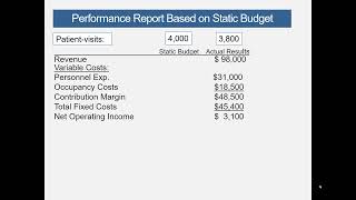 Flexible Budgets Intro1
