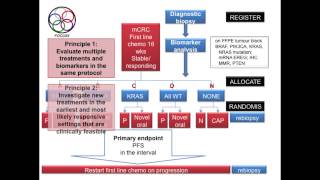 A New Approach to Phase II/III Evaluation of Noval Therapies