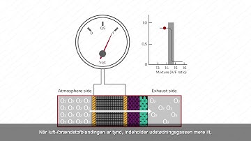 DENSO Oxygen Sensor Overview DK