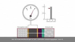 DENSO Oxygen Sensor Overview DK