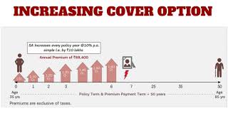 Best Term Insurance Plan Complete Details About Absli Digishield Plan