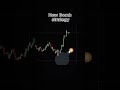 #crypto #cryptocurrency #trading #money #indicator