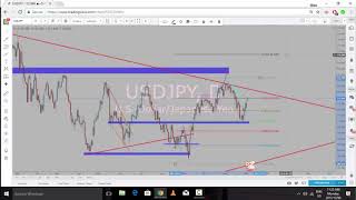 Technical Analysis with CHARTPLUGFX Vol 24