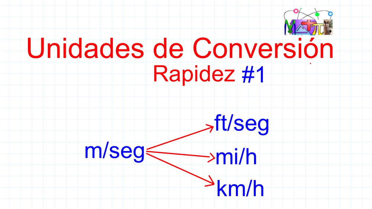 APRENDE UNIDADES DE CONVERSION DE LA RAPIDEZ C MO PASAR DE M SEG A aprende-unidades-de-conversion-de-la-rapidez-c-mo-pasar-de-m-seg-a