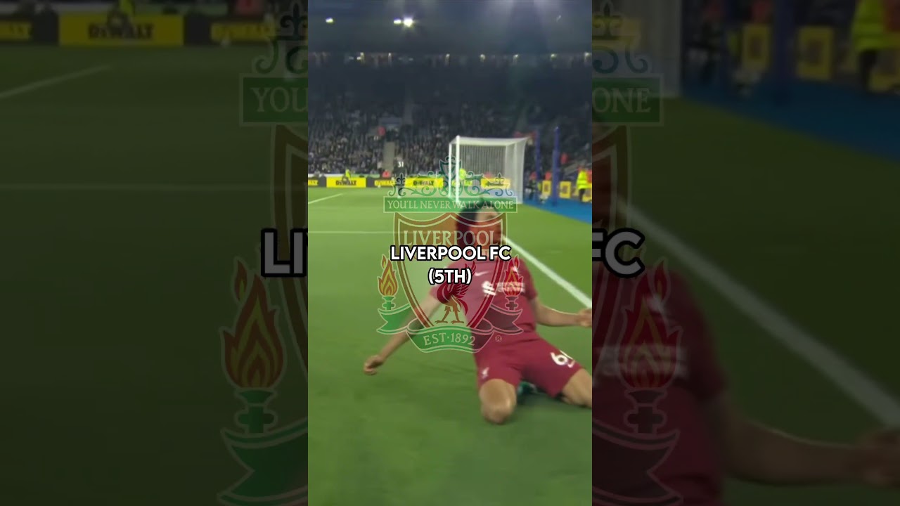 Teams That Won’t Be In The Champions League 23/24 (Part 1)