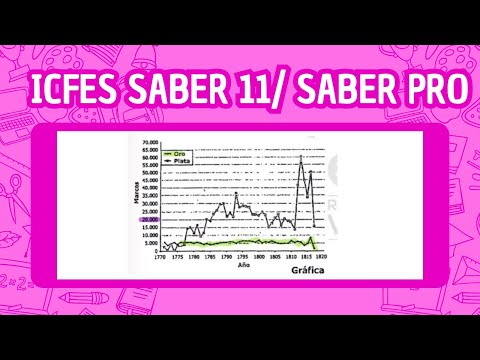 EJERCICIOS ICFES EXPLICADOS
