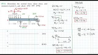 F7–3 Internal Forces (Chapter 7: Hibbeler Statics) Benam Academy