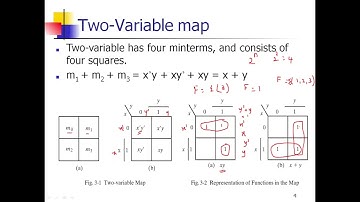 Video -  4 Gate Level Minimization