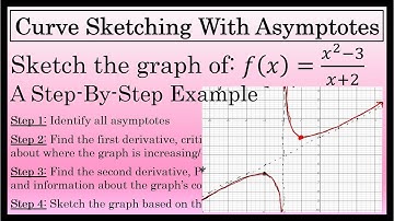 Curve Sketching With a Slant Asymptote - A Step by Step Example Using Calculus