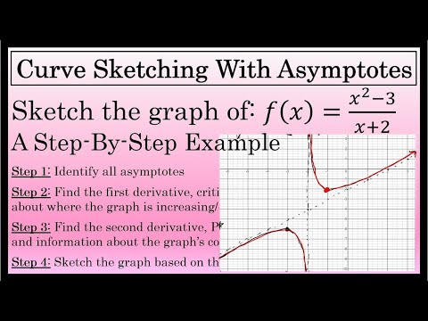 How to Graph a Parabola: 13 Steps (with Pictures) - wikiHow