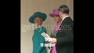 Princess Dianas Net-Worth Over The 90S