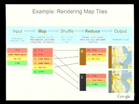 Building Software Systems At Google and Lessons Learned thumbnail