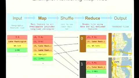 Building Software Systems At Google and Lessons Le...