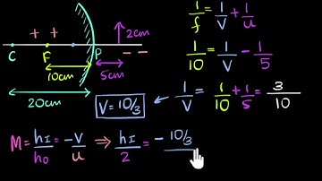 Solved example: Mirror formula