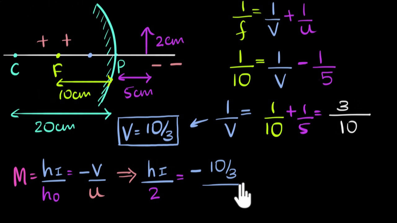 Solved example: Mirror formula