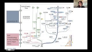 UUtah CS 6340 NLP | Fall 2026 | Pretraining & finetuning
