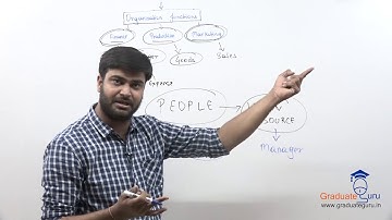 TYBCOM-Sem 6-HUMAN RESOURCE MANAGEMENT-Module 1-  HUMAN RESOURCE MANAGEMENT- PART A