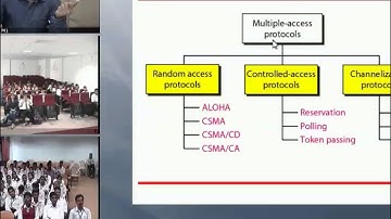 Multiple Access Protocols by Harshawardhan Bhosale