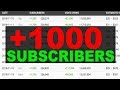 HOW TO GET 1000 SUBSCRIBERS & MAKE MONEY ON YOUTUBE (2019)