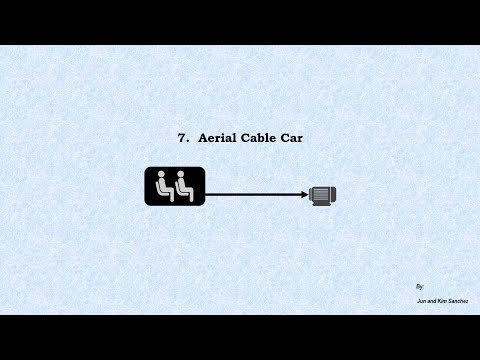 7. Aerial Cable