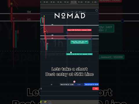 CADJPY 1:2 Risk Reward WIN #entrepreneur #money #business #forex #forexstrategy #cadjpy
