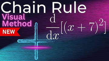 Easily Learn the Chain Rule with Visual Calculus - No Formulas! Alevel Maths