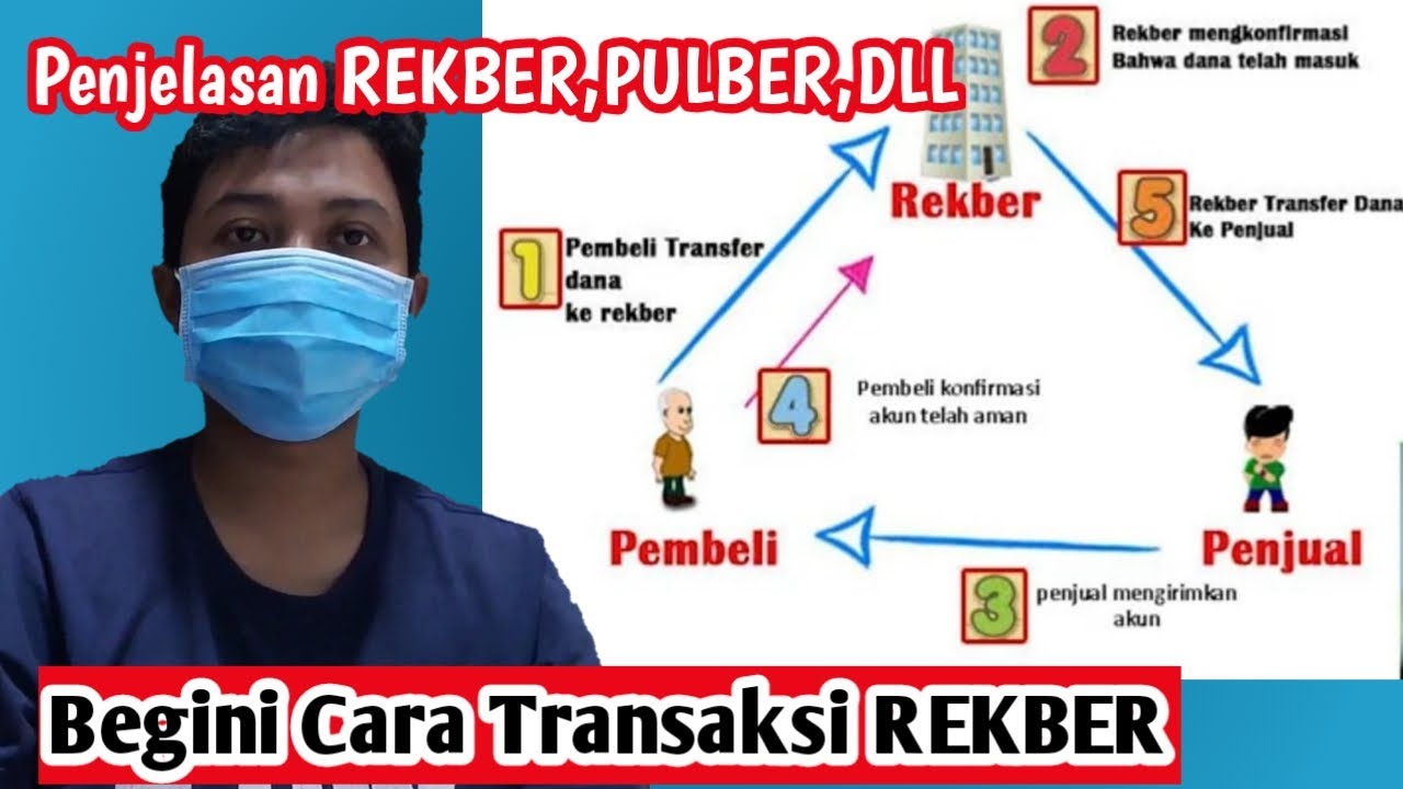 Penjelasan REKBER PULBER dan Tata Caranya