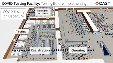 Understanding COVID Impacts on Airport Terminals - Simulation with CAST Terminal