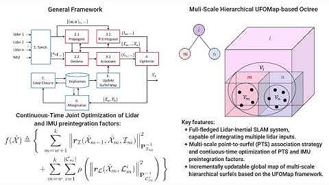 SLICT: Multi-Input Multi-Scale Surfel-Based Lidar-Inertial Continuous-Time Odometry and Mapping