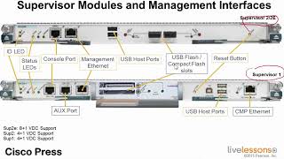 003 1 2 NX OS Command Line and Management