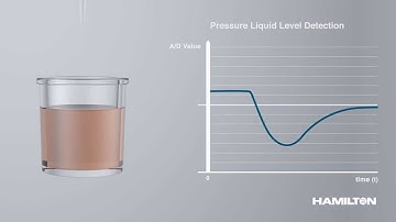 VANTAGE Liquid Handling System: COMP pLLD