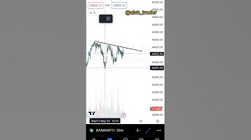 How to Trade Symmetrical Triangle | Bilateral Chart Pattern | Learn Chart Pattern | Aish Trader