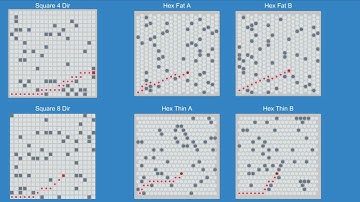Easy Path Finding - Easiest A* Path Finding support Grid and Hex Map