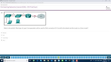 CCNA 4 Connecting Networks v6.0 – CN Final Exam Answers 2019