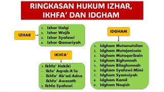 Download Lagu LENGKAP RINGKASAN IZHAR, IKHFA' DAN IDGHAM MP3