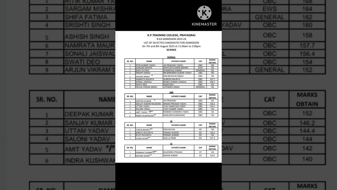 KP training college  bed Merit list 